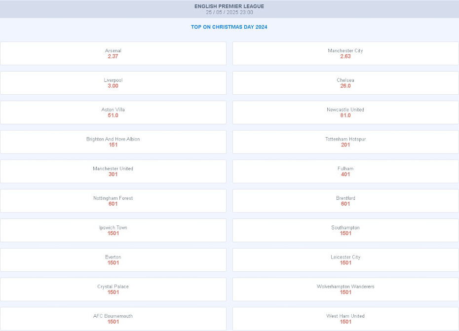 Outright Betting